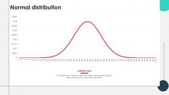 Normal Distribution PU CHART SS