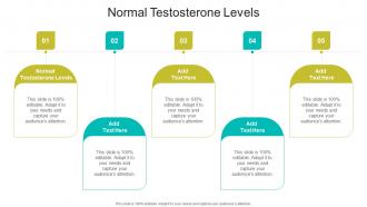 Normal Testosterone Levels In Powerpoint And Google Slides Cpb