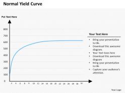 Normal yield curve powerpoint template slide