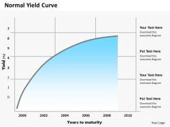 Normal yield curve powerpoint template slide