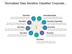Normalized data sensitive classified corporate social responsibility