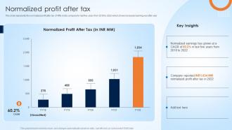 Normalized Profit After Tax Affle India Company Profile Ppt Styles Designs Download