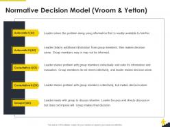 Normative decision model vroom and yetton corporate leadership