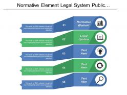 Normative element legal system public communication campaign strategy planning