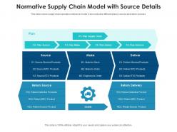 Normative supply chain model with source details