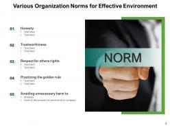 Norms Product Services Comparison Organizational Effective Functioning