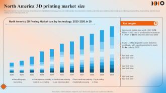 North America 3D Printing Market Size Automation In Manufacturing IT