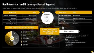 North America Food And Beverage Market Segment Analysis Of Global Food And Beverage Industry