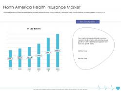 North america health insurance market health insurance company ppt download