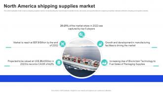 North America Shipping Supplies Market Shipping Industry Report Market Size IR SS