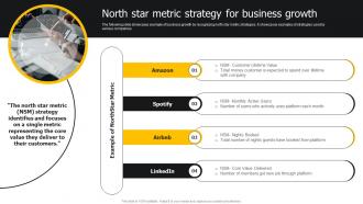 North Star Metric Strategy For Business Growth Developing Strategies For Business Growth And Success