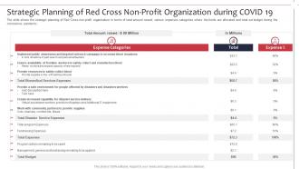 Not for profit organization strategies planning of red cross non profit organization during covid 19