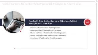 Not for profit organization strategies to achieve goals powerpoint presentation slides