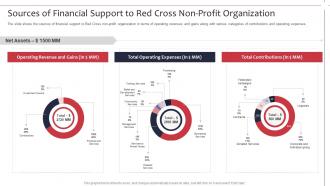 Not for profit organization strategies to achieve goals sources of financial support to red cross