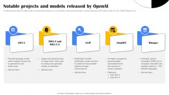 Notable Projects And Models Playground OpenAI API Use Cases ChatGPT SS V
