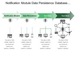 Notification module data persistence database access operation policies