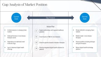 Novartis Growth Strategy Overview PPT Designs AT Content Ready Unique