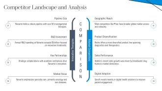 Novartis Growth Strategy Overview PPT Designs AT Researched Unique