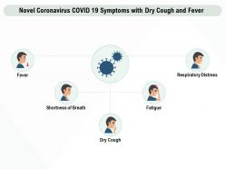 Novel coronavirus covid 19 symptoms with dry cough and fever