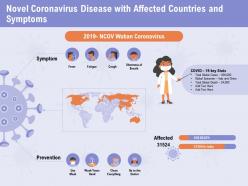 Novel coronavirus disease with affected countries and symptoms prevention ppt powerpoint presentation slide