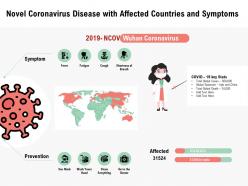 Novel coronavirus disease with affected countries and symptoms