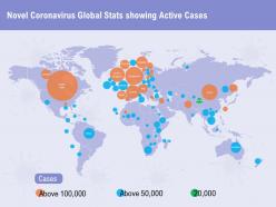 Novel coronavirus global stats showing active cases above ppt powerpoint presentation model gallery