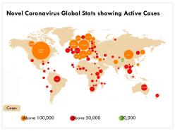 Novel coronavirus global stats showing active cases