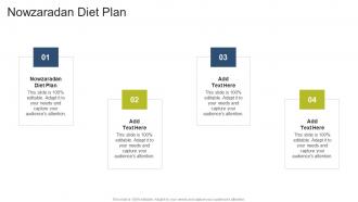 Nowzaradan Diet Plan In Powerpoint And Google Slides Cpb