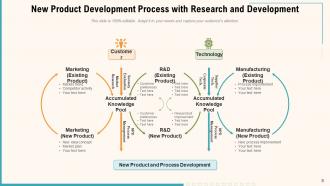 NPD Development Process Evaluation Marketing Strategy