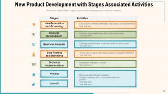 NPD Development Process Evaluation Marketing Strategy