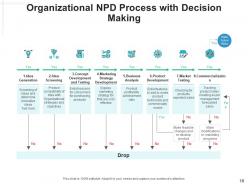NPD Process Business Conceptualization Research Analysis Evaluation Document