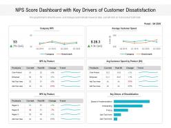 Nps score dashboard with key drivers of customer dissatisfaction