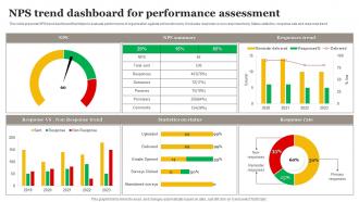 NPS Trend Dashboard For Performance Assessment