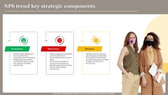 NPS Trend Key Strategic Components