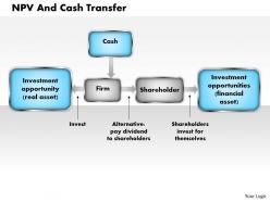 NPV And Cash Transfer powerpoint presentation slide template