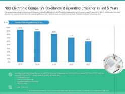 NSS Electronic Companys On Standard Operating Strategies Improve Skilled Labor Shortage Company