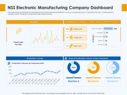 Nss electronic manufacturing company dashboard skill gap manufacturing company