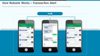 Nubank pitch deck how nubank works transaction alert