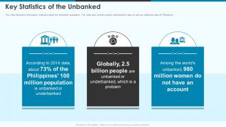 Nubank pitch deck key statistics of the unbanked