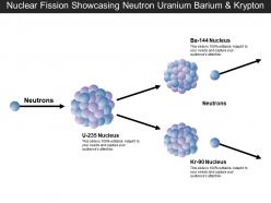 Nuclear fission showcasing neutron uranium barium and krypton