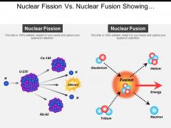 Nuclear fission vs nuclear fusion showing uranium deuterium and tritium