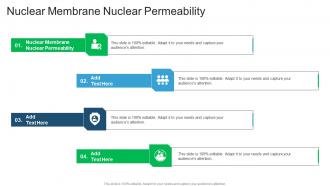 Nuclear Membrane Nuclear Permeability In Powerpoint And Google Slides Cpb