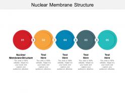 Nuclear membrane structure ppt powerpoint presentation inspiration infographics cpb