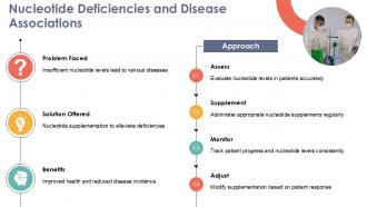 Nucleotide Deficiencies And Disease Associations Nucleotides Macromolecules PPT Example ACP