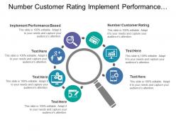 Number customer rating implement performance based compensation program