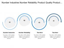 Number industries number reliability product quality product utility