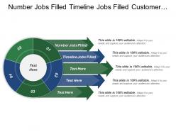 Number jobs filled timeline jobs filled customer questionnaire