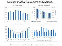 Number of active customers and average revenue utilities dashboard