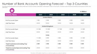 Number Of Bank Accounts Opening Forecast Top 3 Countries Digitalization In Retail Banking