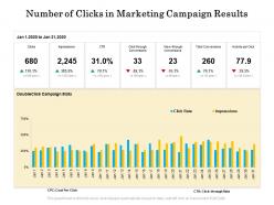 Number of clicks in marketing campaign results